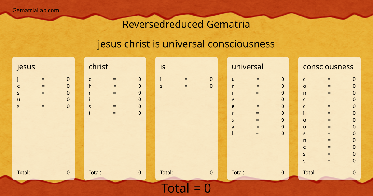 jesus christ is universal consciousness in reversedreduced Gematria